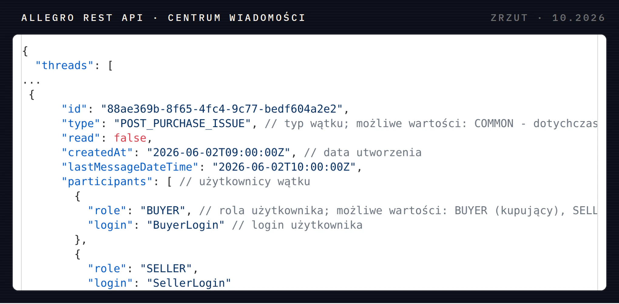 Przykładowa odpowiedź Allegro REST API dla listy wątków Centrum wiadomości: wątek typu POST_PURCHASE_ISSUE, czyli problem z zakupem, z uczestnikami BUYER i SELLER. Zrzut z dokumentacji Allegro, październik 2026.