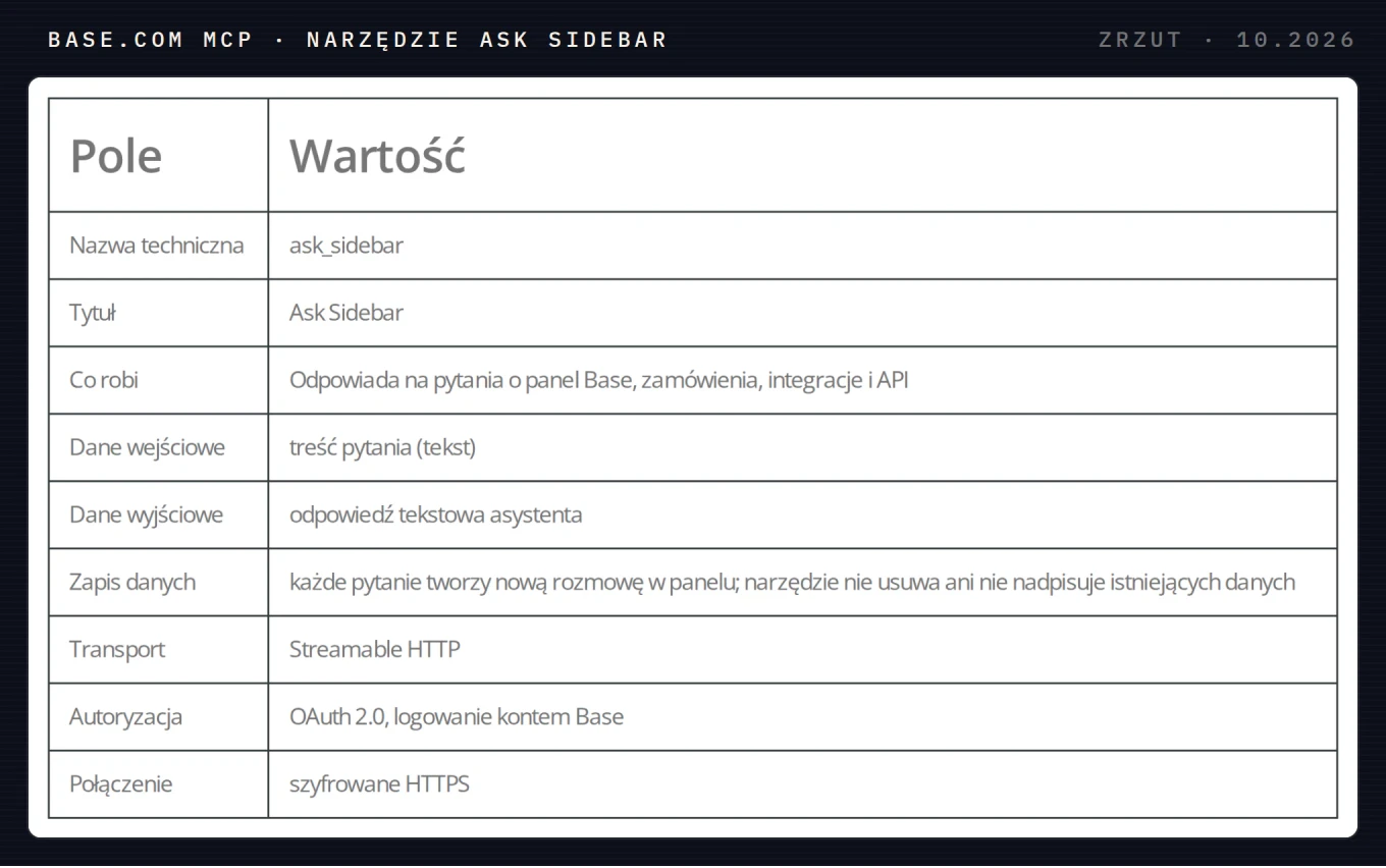 Tabela z pomocy Base opisująca narzędzie Ask Sidebar w Base.com MCP: nazwa techniczna ask_sidebar, odpowiedź tekstowa, brak usuwania i nadpisywania danych, logowanie OAuth 2.0 kontem Base. Zrzut z centrum pomocy Base, październik 2026.