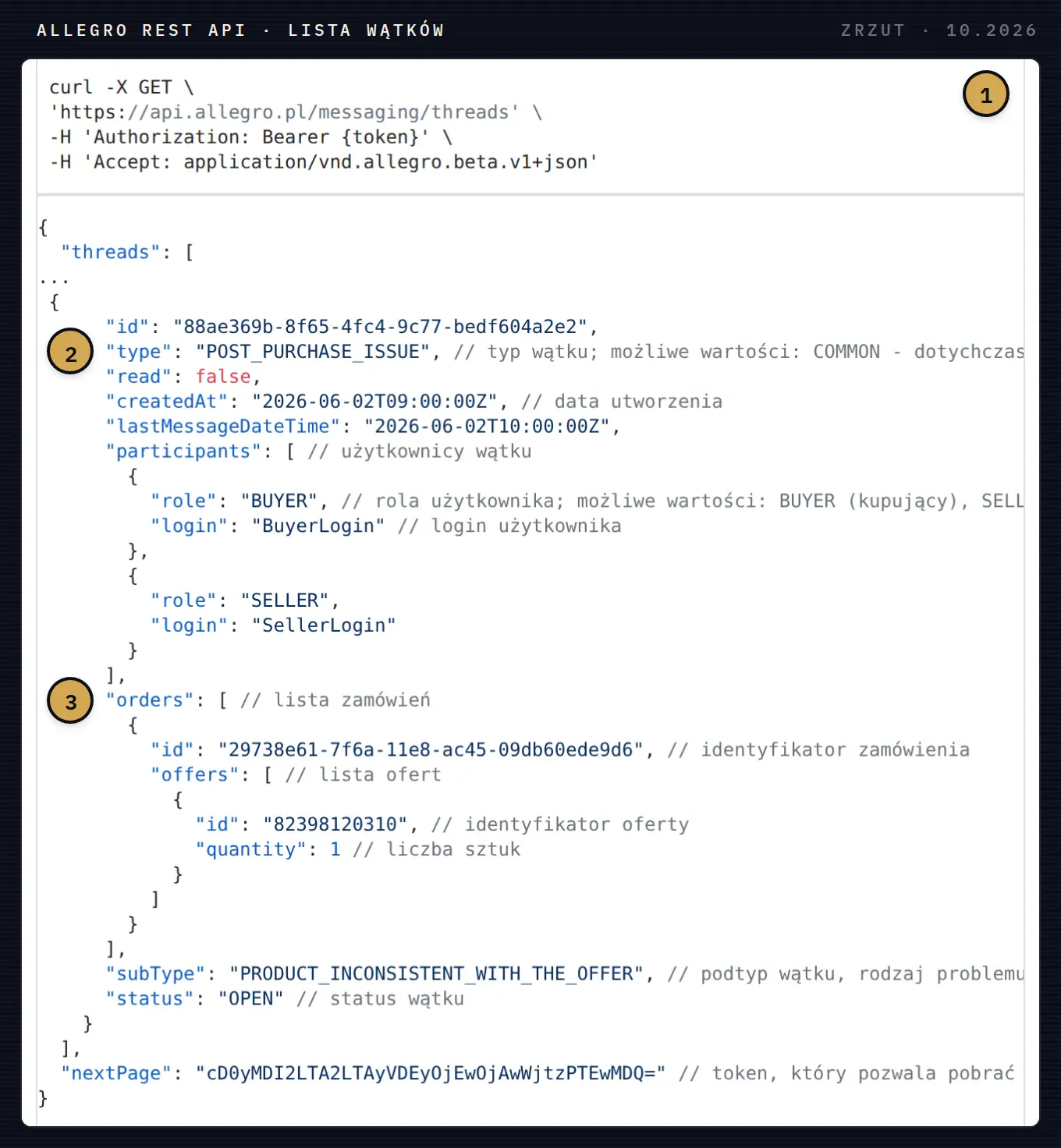 Dokumentacja Allegro REST API: zapytanie GET /messaging/threads z nagłówkiem Accept application/vnd.allegro.beta.v1+json i przykładowa odpowiedź z wątkiem typu POST_PURCHASE_ISSUE, listą zamówień i statusem OPEN.