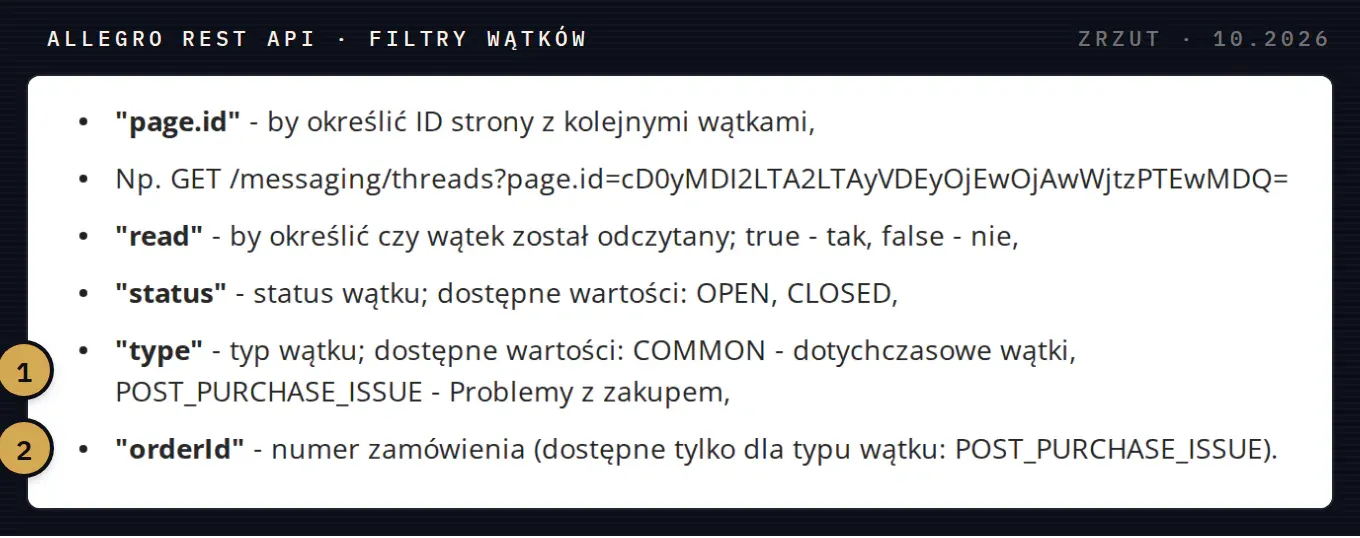 Lista parametrów zapytania o wątki w dokumentacji Allegro: page.id, read, status, type z wartościami COMMON i POST_PURCHASE_ISSUE oraz orderId dostępny tylko dla problemów z zakupem.