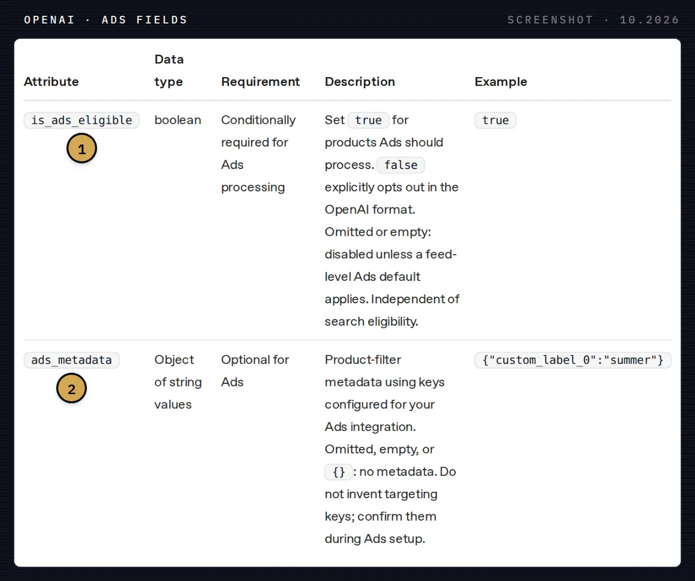 Ads section of OpenAI's product feed reference, a table with two rows: is_ads_eligible, a boolean conditionally required for Ads processing, and ads_metadata, an optional object of string values used as product-filter metadata.