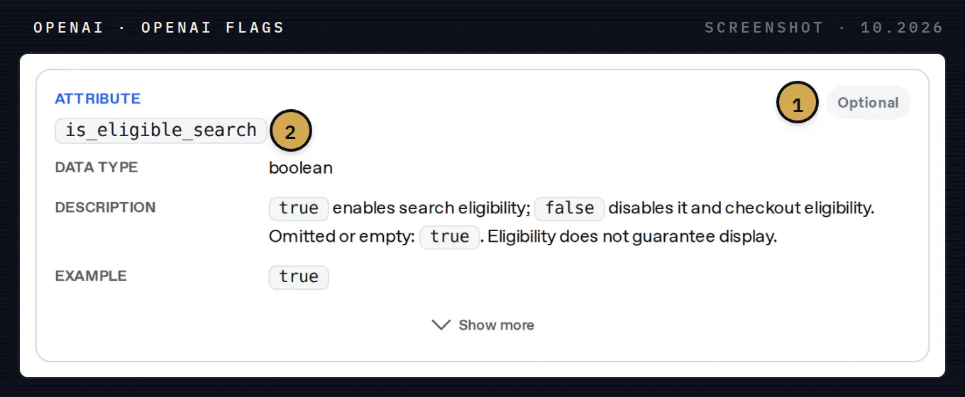 Card for the is_eligible_search attribute in OpenAI's product feed reference: optional boolean; true enables search eligibility, false disables it and checkout eligibility, omitted or empty means true, and eligibility does not guarantee display.